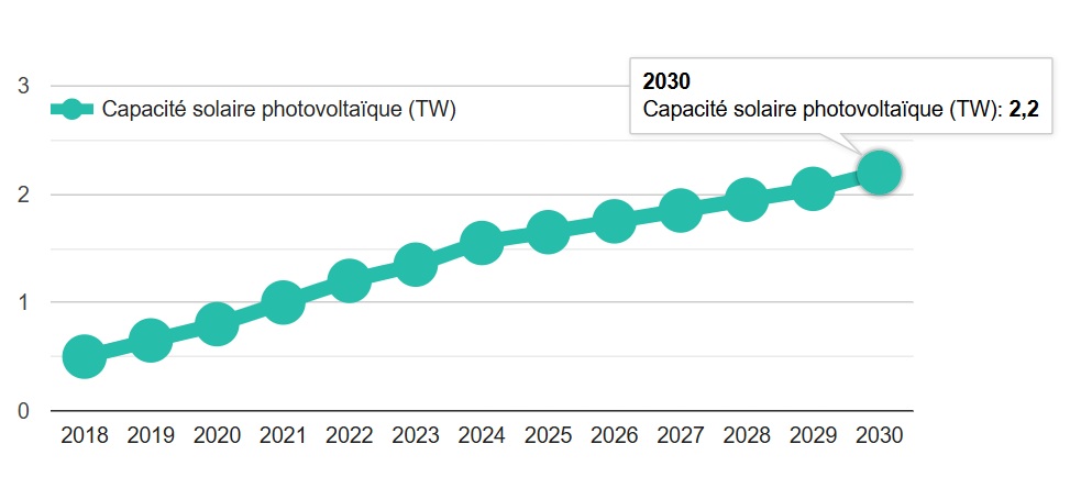 Image capacite solaire